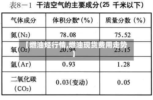 【燃油烃行情,燃油现货费用走势】-第2张图片