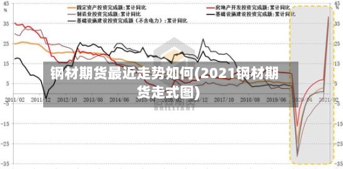 钢材期货最近走势如何(2021钢材期货走式图)-第2张图片