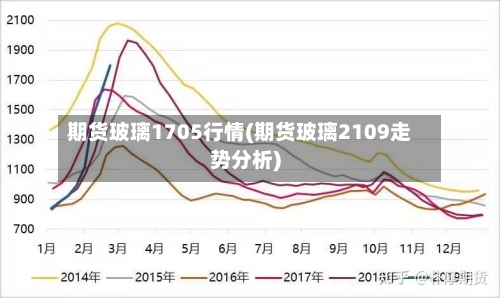 期货玻璃1705行情(期货玻璃2109走势分析)-第3张图片