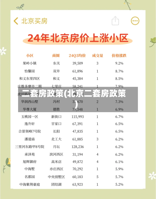 二套房政策(北京二套房政策)-第2张图片