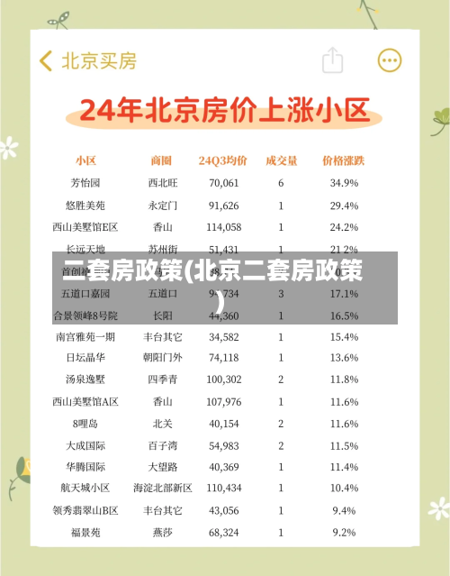 二套房政策(北京二套房政策)-第3张图片