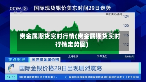 贵金属期货实时行情(贵金属期货实时行情走势图)-第2张图片