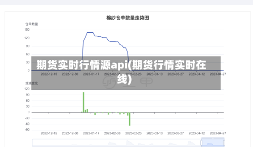 期货实时行情源api(期货行情实时在线)-第3张图片