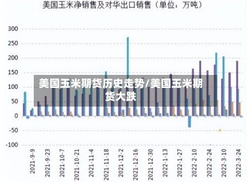 美国玉米期货历史走势/美国玉米期货大跌