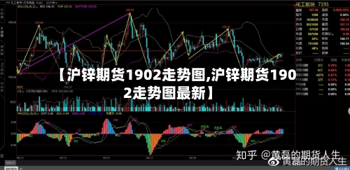 【沪锌期货1902走势图,沪锌期货1902走势图最新】