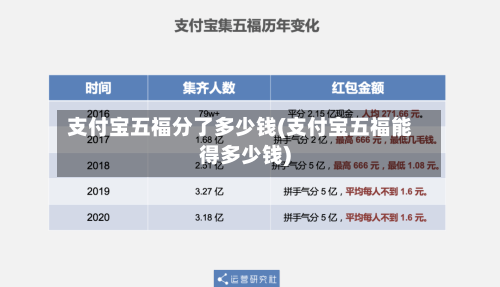支付宝五福分了多少钱(支付宝五福能得多少钱)-第2张图片