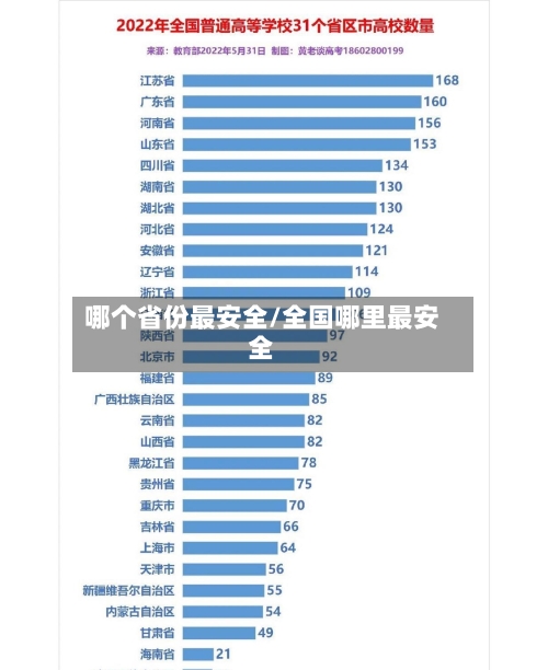 哪个省份最安全/全国哪里最安全-第2张图片