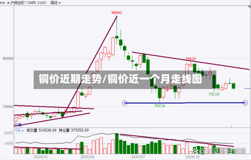 铜价近期走势/铜价近一个月走线图-第3张图片