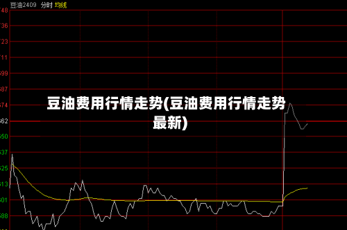 豆油费用行情走势(豆油费用行情走势最新)-第2张图片