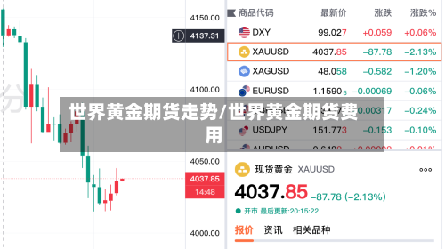 世界黄金期货走势/世界黄金期货费用