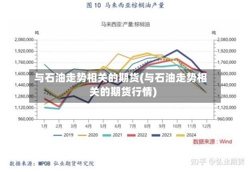 与石油走势相关的期货(与石油走势相关的期货行情)