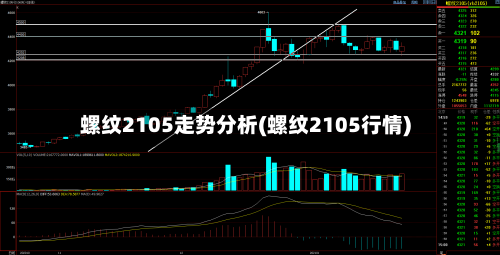 螺纹2105走势分析(螺纹2105行情)