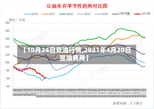 【10月24日豆油行情,2021年4月20日豆油费用】-第3张图片