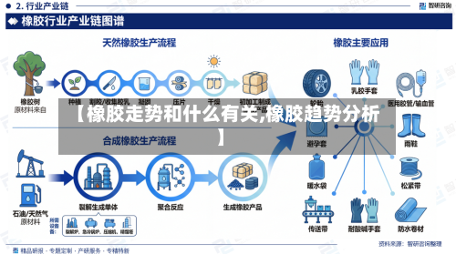 【橡胶走势和什么有关,橡胶趋势分析】