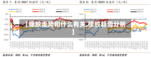 【橡胶走势和什么有关,橡胶趋势分析】-第2张图片