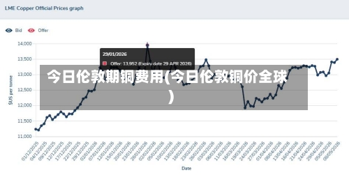 今日伦敦期铜费用(今日伦敦铜价全球)