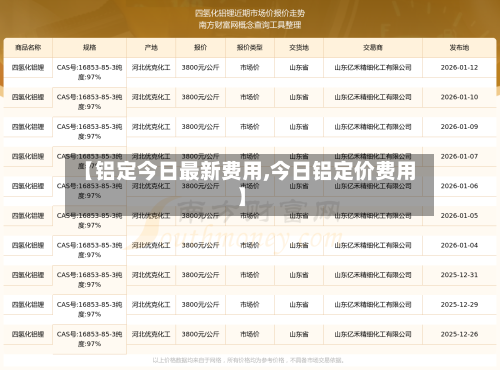 【铝定今日最新费用,今日铝定价费用】-第2张图片