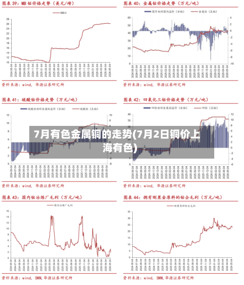 7月有色金属铜的走势(7月2日铜价上海有色)