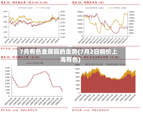 7月有色金属铜的走势(7月2日铜价上海有色)-第2张图片