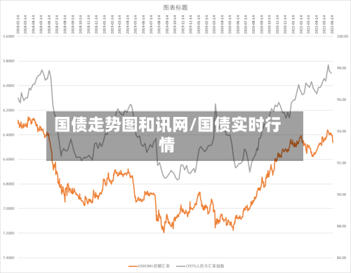 国债走势图和讯网/国债实时行情-第2张图片