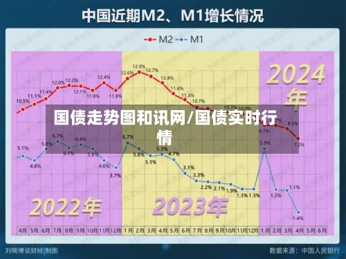 国债走势图和讯网/国债实时行情