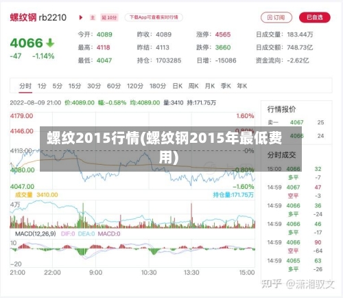 螺纹2015行情(螺纹钢2015年最低费用)-第3张图片