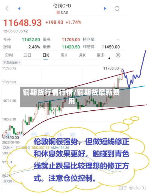铜期货行情行情/铜期货最新费用-第2张图片