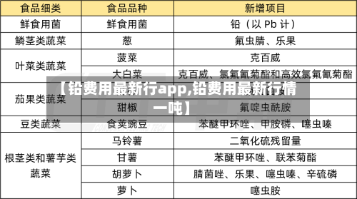 【铅费用最新行app,铅费用最新行情一吨】-第2张图片