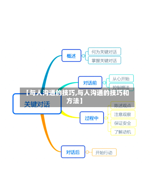 【与人沟通的技巧,与人沟通的技巧和方法】-第3张图片