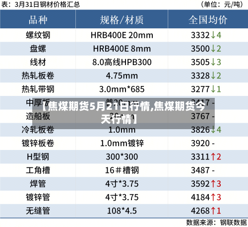 【焦煤期货5月21日行情,焦煤期货今天行情】