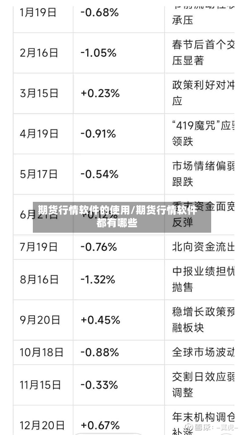 期货行情软件的使用/期货行情软件都有哪些-第2张图片