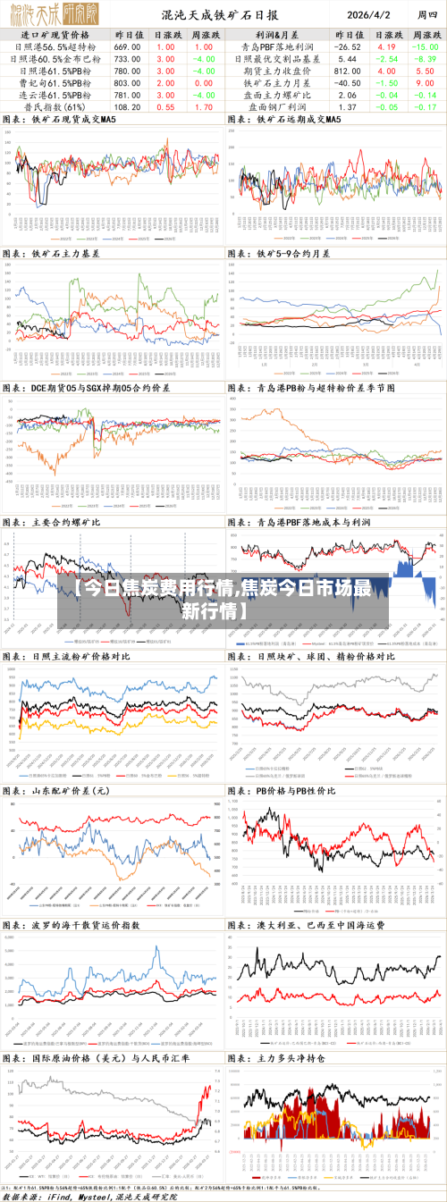【今日焦炭费用行情,焦炭今日市场最新行情】-第2张图片