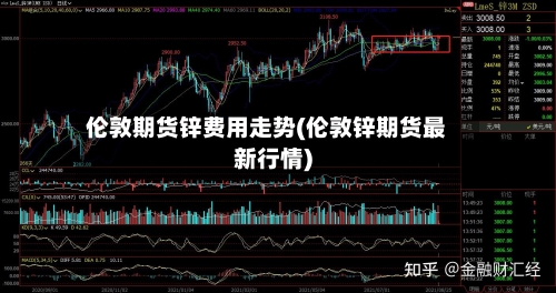 伦敦期货锌费用走势(伦敦锌期货最新行情)