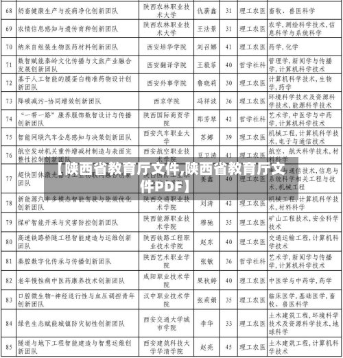 【陕西省教育厅文件,陕西省教育厅文件PDF】-第2张图片