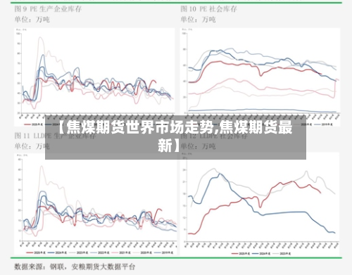 【焦煤期货世界市场走势,焦煤期货最新】-第2张图片