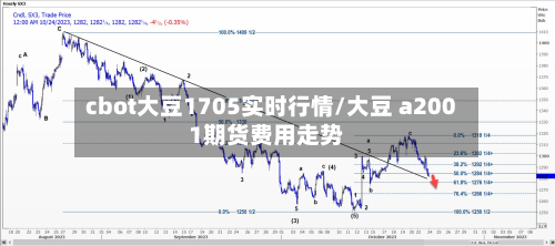 cbot大豆1705实时行情/大豆 a2001期货费用走势-第2张图片