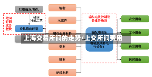 上海交易所铜的走势/上交所铜费用-第2张图片