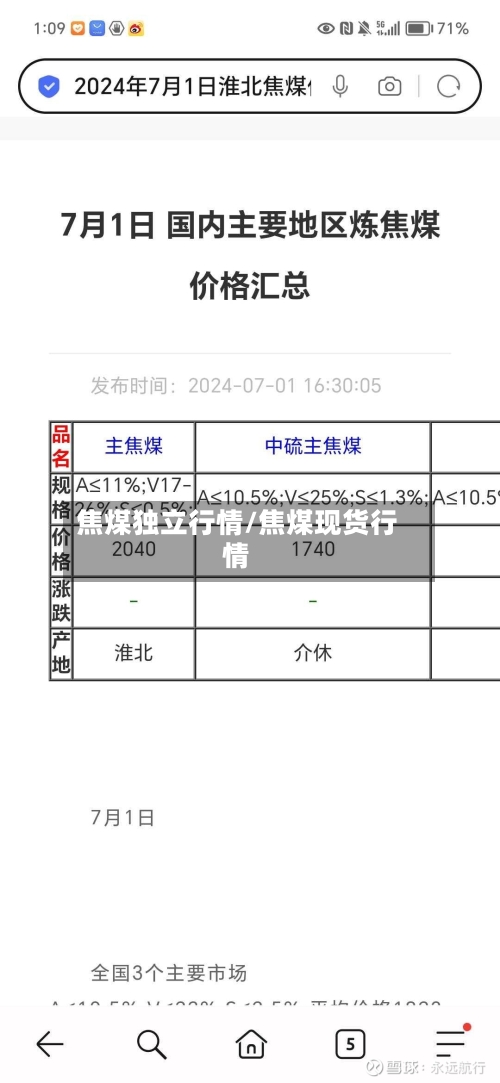 焦煤独立行情/焦煤现货行情-第2张图片