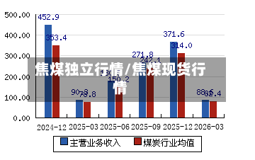 焦煤独立行情/焦煤现货行情-第3张图片