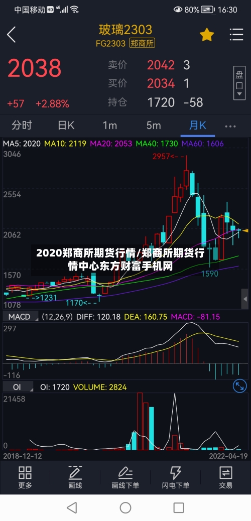 2020郑商所期货行情/郑商所期货行情中心东方财富手机网-第2张图片