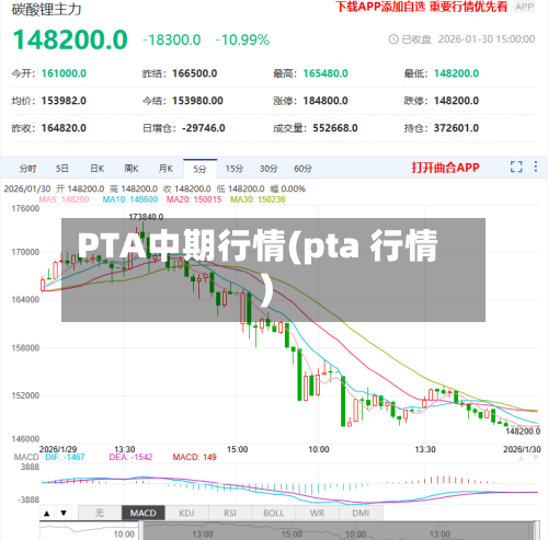 PTA中期行情(pta 行情)