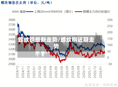 螺纹钢最新走势/螺纹钢近期走势-第2张图片