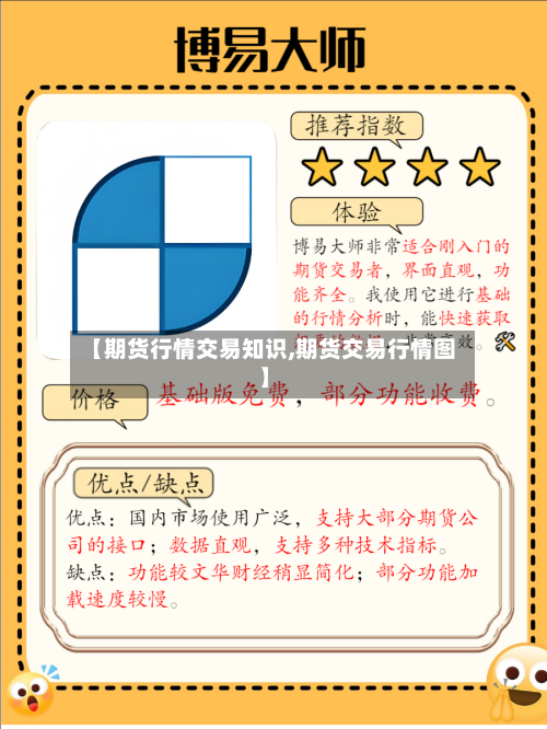 【期货行情交易知识,期货交易行情图】