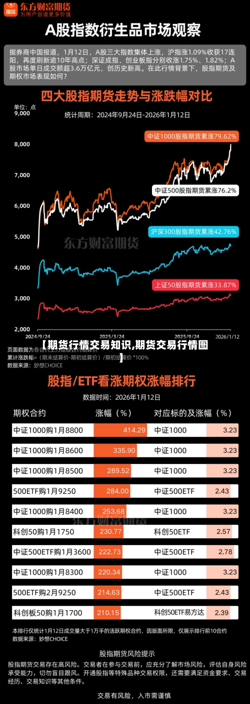 【期货行情交易知识,期货交易行情图】-第2张图片