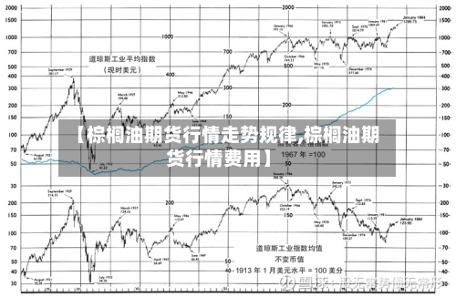 【棕榈油期货行情走势规律,棕榈油期货行情费用】