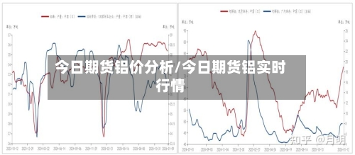 今日期货铝价分析/今日期货铝实时行情-第2张图片