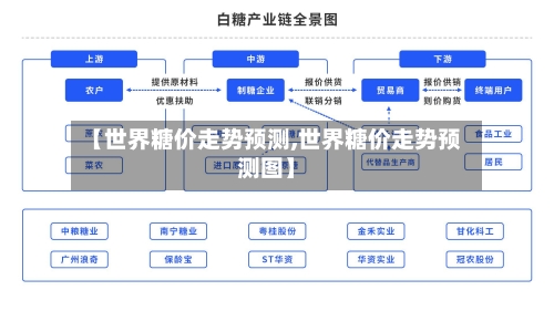 【世界糖价走势预测,世界糖价走势预测图】-第2张图片