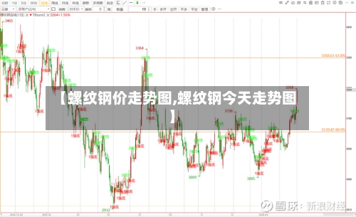 【螺纹钢价走势图,螺纹钢今天走势图】-第3张图片