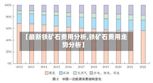 【最新铁矿石费用分析,铁矿石费用走势分析】-第2张图片