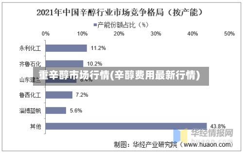 重辛醇市场行情(辛醇费用最新行情)